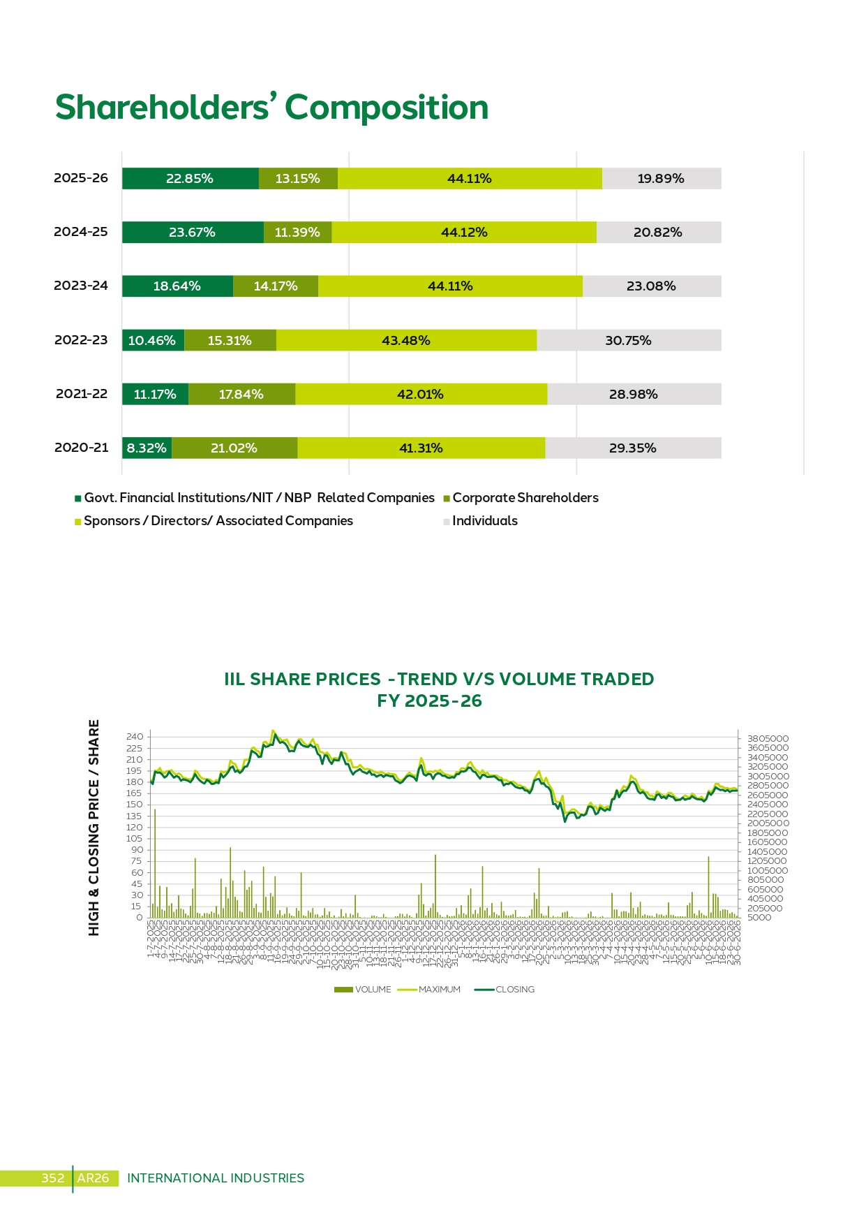 Share Chart
