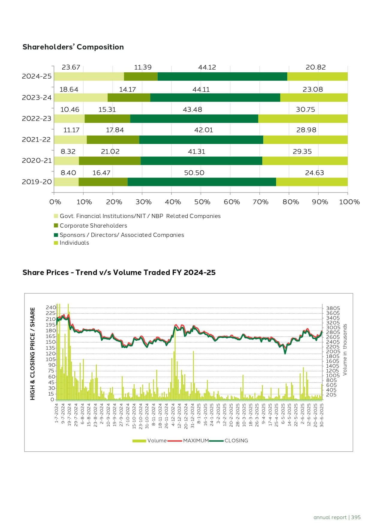 Share Chart